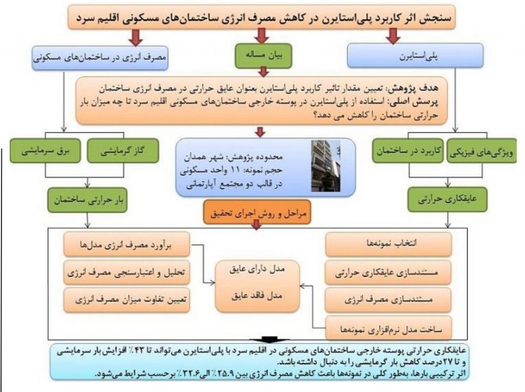 ورق عایق پلی استایرن