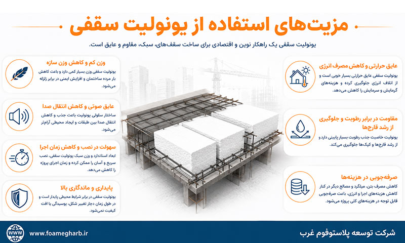مزیت‌های استفاده از یونولیت سقفی
