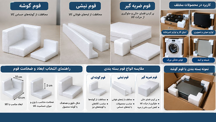 یونولیت گوشه