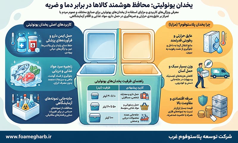 یخدان یونولیتی