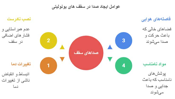 صدای سقف یونولیتی