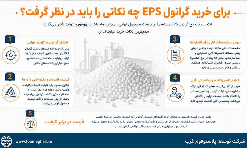 خرید گرانول پلی استایرن