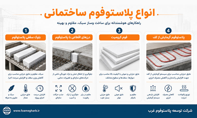 انواع پلاستوفوم ساختمانی