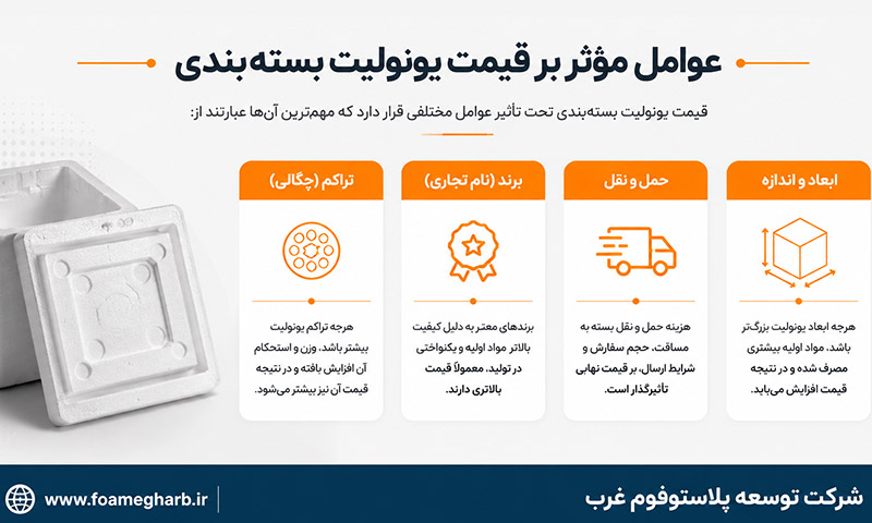 قیمت یونولیت بسته بندی