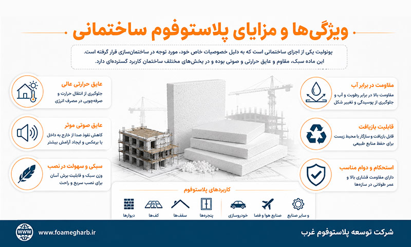 ویژگی‌ها و مزایای پلاستوفوم ساختمانی