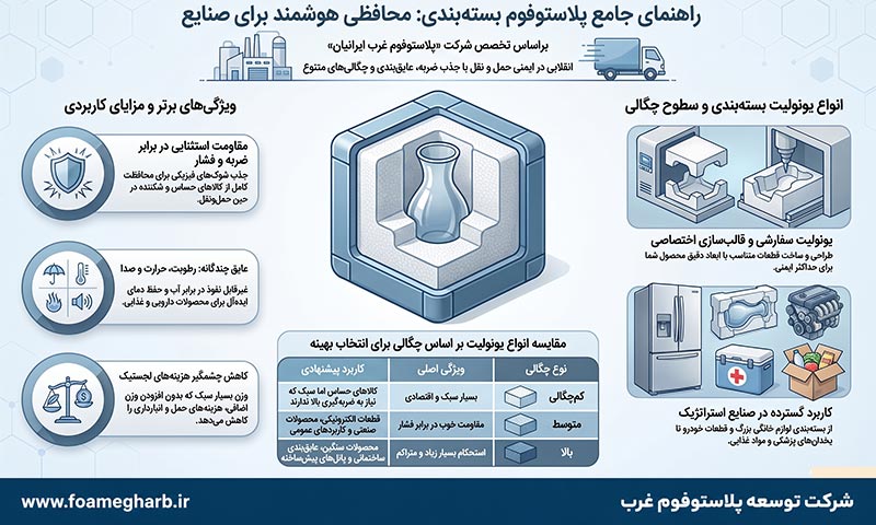 پلاستوفوم بسته بندی